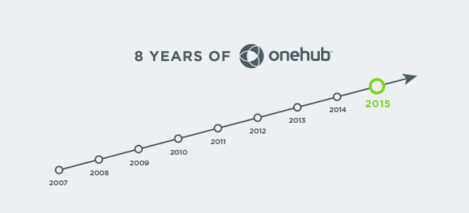 8_year_timeline